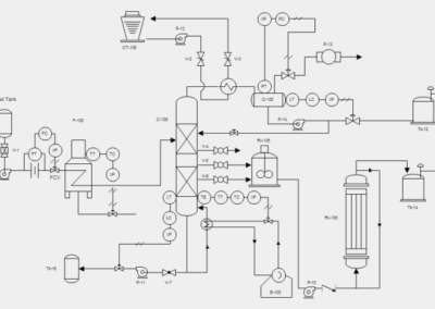 Comprehensive P&ID Program